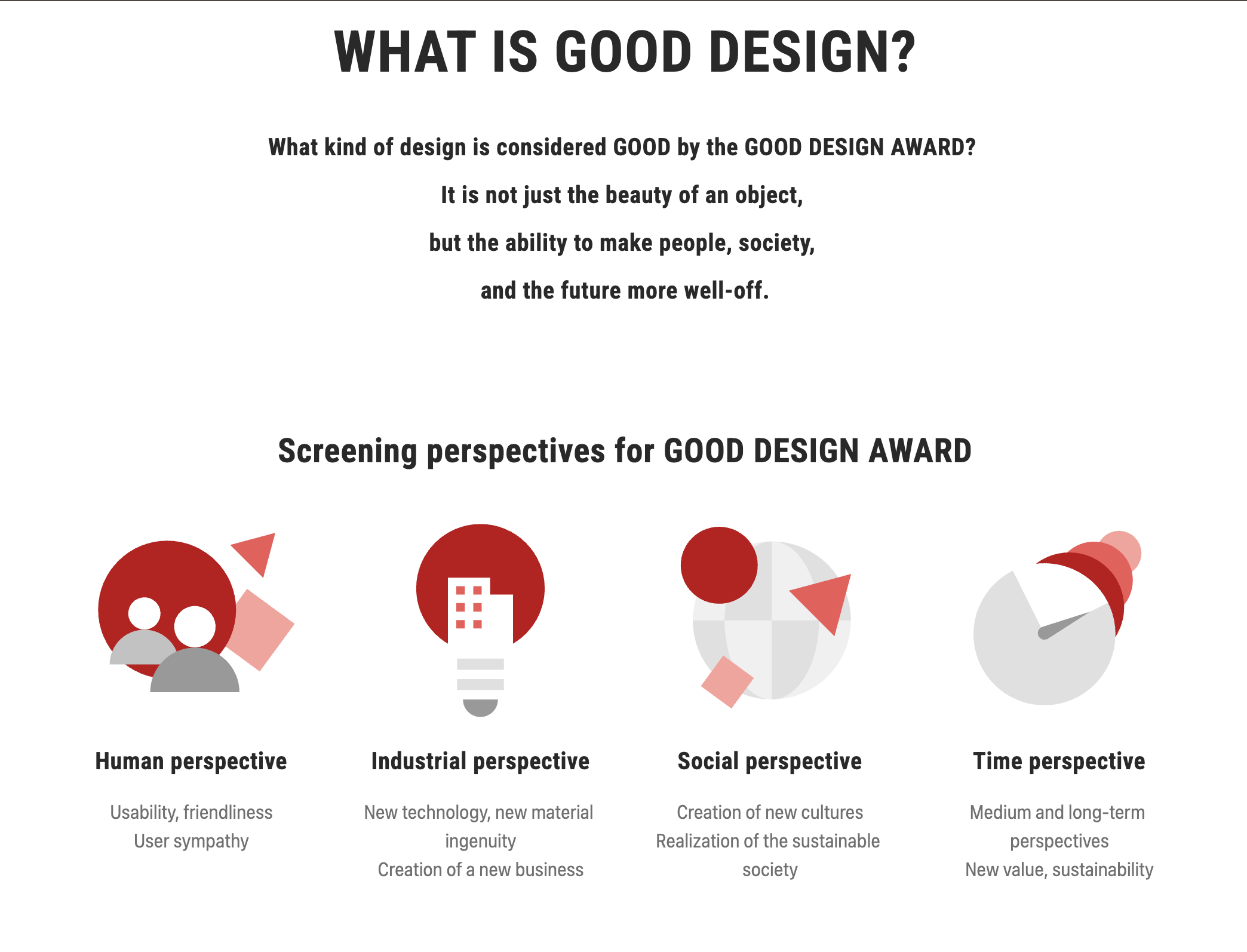 The Good Design Award's screening perspectives: human, industrial, social, and time
